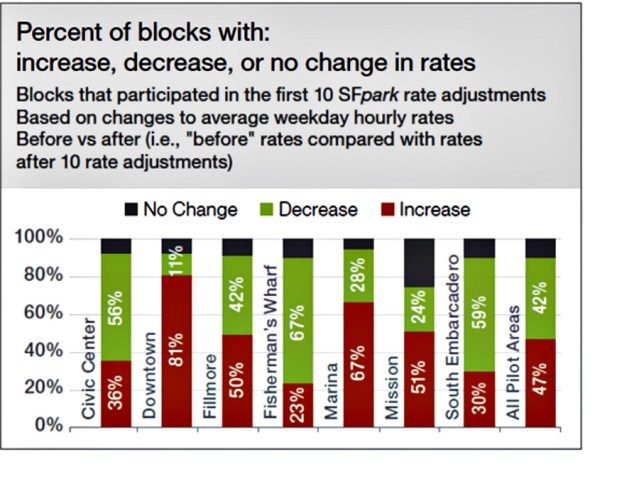 Image_8_Downing_Parking