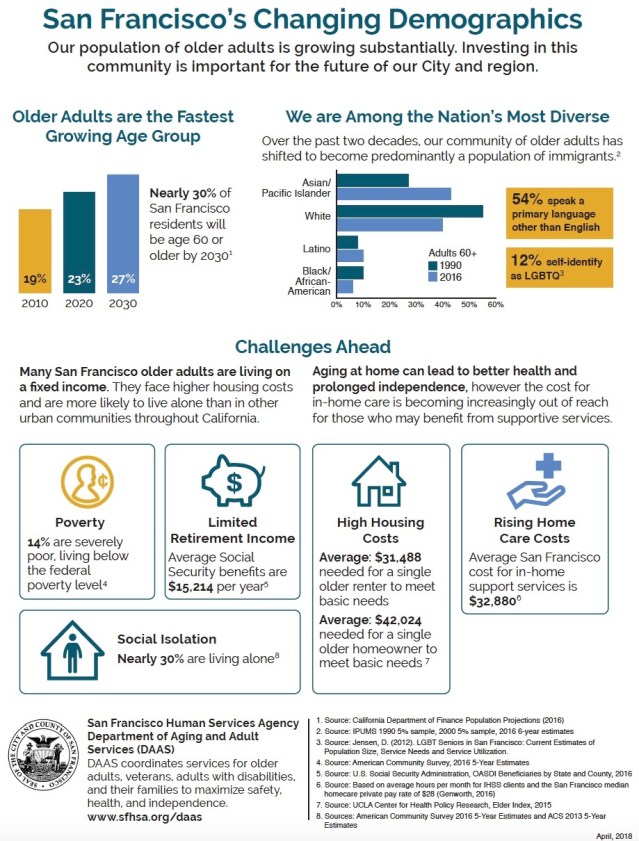 AGING Screen Shot 2019-09-11 at 4.21.21 PM (1)